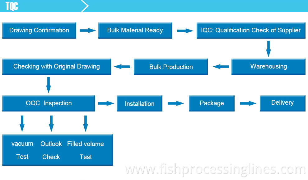 High quality fish gutting machine in fish processing line